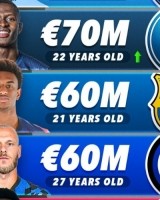 esports平台-左后卫身价前五：格瓦迪奥尔7500万欧第一，努诺-门德斯第二